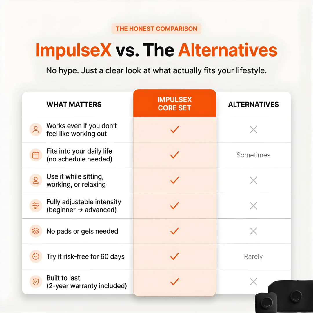 ImpulseX Core Set